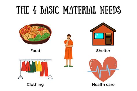 The 4 basic material needs: food, shelter, clothing, health care Shape Worksheets For Preschool, Hierarchy Of Needs, Maslow's Hierarchy Of Needs, Fundamental Rights, Shapes Worksheets, Basic Needs, Food Clothes, Human Being, The Four