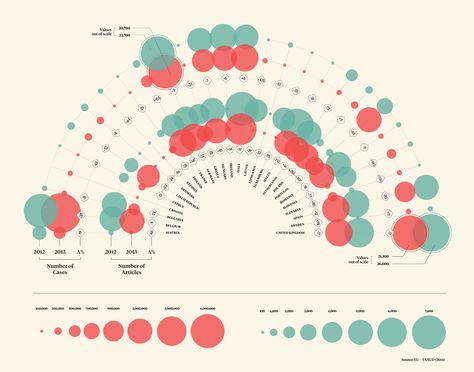 infografica, data visualization, infographic Ranking Infographic, Data Visualization Examples, Data Vizualisation, Data Visualization Techniques, Data Visualization Infographic, History Infographic, Data Visualization Tools, Data Map, Information Visualization