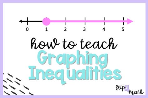 How to Teach Graphing Inequalities for sixth grade math. Great investigative introduction... Graphing Inequalities Anchor Chart, Inequality Math, Inequalities Anchor Chart, Academy Classroom, Graphing Linear Inequalities, Math Examples, High School Math Activities, Graphing Inequalities, Line Lesson