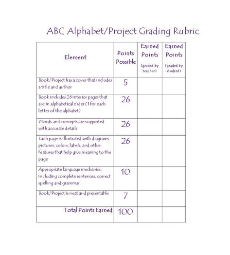 46 Editable Rubric Templates (Word Format) ᐅ Template Lab throughout Blank Rubric Template - Best Sample Template Grading Rubrics Template, Rubric Template Editable Free, Counseling Organization, Rubric Template, Grading Rubric, Welcome Words, Alphabet Words, Writing Rubric, Arabic Worksheets