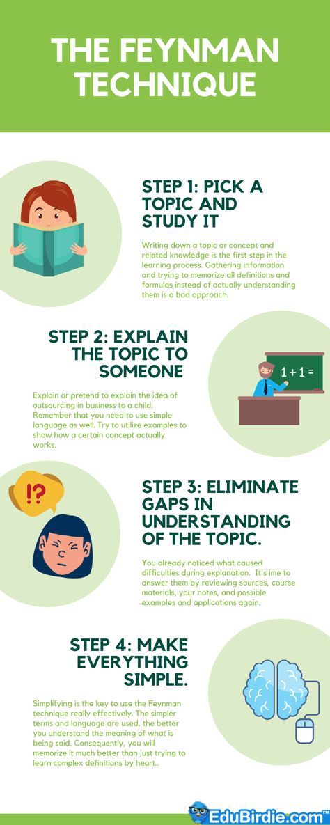 Boosting concentration is very often a thing that modern students fail to do while trying to memorize course materials. Richard Feynman knew about the complexity of theoretical knowledge and various concepts and terms more than anybody else as he was one of the most well-known theoretical physicists in the world. #studytips #study #productive #reynman #feynmantechnique #students #college #university #beproductive #studytechnique #student #edubirdie #guide #resources Study Productive, Feynman Technique, Glenn Doman, College Paper, Caveman Diet, Student Tips, Exam Study Tips, Study Tips For Students, Richard Feynman