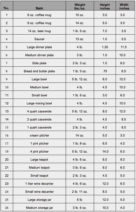 Clay Weights For Throwing, Pottery Basics, Ceramic Tips, 8oz Coffee, Pottery Tips, Weight Chart, Pottery Lessons, Beginner Pottery, Ceramic Glaze Recipes