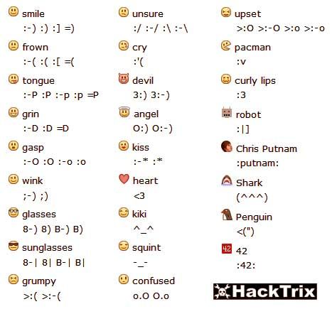 Facebook Chat Slang, Smileys, Symbols, Text Effects And Much More Facebook Emoticons, Emojis Meanings, Keyboard Symbols, Emoji Dictionary, Keyboard Hacks, I'm Jealous, Cute Text Symbols, Shortcut Keys, Best Facebook