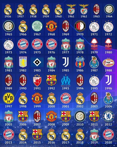 UEFA Champions League on Instagram: “👑 Updated 🔴👊 Who won the #UCL 🏆 in the year you were born? 🤔” Champions League Poster, Magazine Sport, Bayer Munich, Champions League Trophy, Football Jokes, Lionel Messi Fc Barcelona, Football Players Images, Real Madrid Wallpapers, Soccer Memes