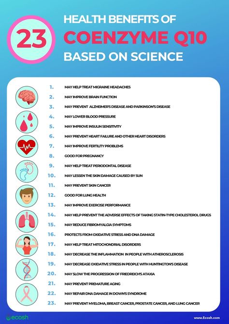 Coenzyme Q10 Benefits, Fertility Problems, Improve Fertility, Lungs Health, Medical Facts, Coenzyme Q10, Periodontal Disease, Migraine Headaches, Vitamins For Women