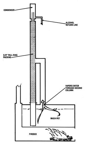 Homemade Still, Moonshine Still Plans, How To Make Moonshine, Distilling Alcohol, Homemade Alcohol, Moonshine Still, Copper Still, Diy Living Room, Solar Energy Projects