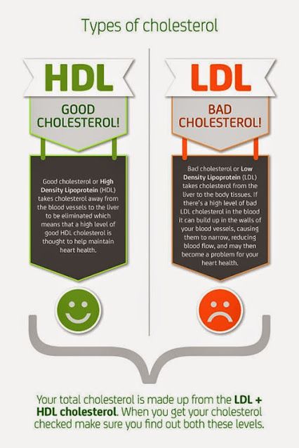 The good, the bad, and the ugly of cholesterol! Hdl Ldl, Ways To Lower Cholesterol, What Is Cholesterol, To Lower Cholesterol, Cholesterol Symptoms, Cholesterol Test, High Cholesterol Levels, Cholesterol Medications, Penyakit Jantung