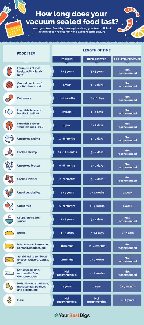What You Should Know About Vacuum Sealed Foods - 15 Acre Homestead Food Saver Hacks, Vacuum Sealing Food, Food Saver Vacuum Sealer, Food Shelf Life, Food Shelf, Vacuum Food Sealer, Food Technology, Vacuum Sealers, Freezer Burn