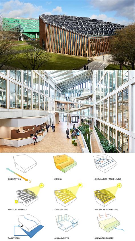 Energy Academy Europe (EAE) #arch2o #architecture #diagram #interior #europe #energyacademy #academy #eae Sustainable Architecture Diagram, Solar Panels Architecture, Garden Atrium, Sustainable Architecture Concept, Small Office Building Design, Solar Chimney, Solar Architecture, Building Design Ideas, Small Office Building