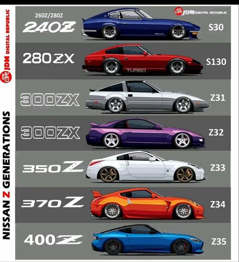 Fairlady 350z, Kereta Sport, Nissan Z Cars, Japanese Sports Cars, Best Jdm Cars, Nissan Z, Subaru Cars, Nissan Cars, Street Racing Cars