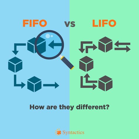 Spot the Difference: FIFO VS LIFO  FIFO stands for First In First Out while LIFO stands for Last In First Out. Which inventory accounting method does your business use?  Let us know in the comments below! Fifo Method, Chef Knowledge, Warehouse Safety, Food Safety Training, Starting A Restaurant, Accounting Principles, Culinary Cooking, Love Smiley, Robotics Projects