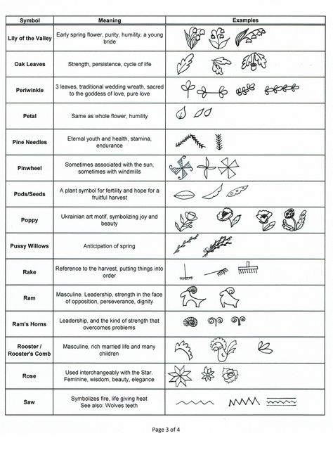 A comprehensive list of Pysanky Symbols. Ukrainian Easter Egg Symbols. Ukrainian Coloring Pages, Pysanky Eggs Pattern Ukraine, Ukrainian Paganism, Ukranian Easter Eggs, Pysanky Eggs Pattern Ideas, Ukrainian Easter Eggs Patterns, Pysanky Symbols, Polish Symbols, Polish Easter Eggs