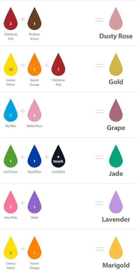 Food Coloring Mixing Chart, Food Coloring Chart, Color Mixing Chart Acrylic, Color Mixing Guide, Mixing Paint Colors, Frosting Colors, Color Mixing Chart, Icing Colors, Diy Art Painting