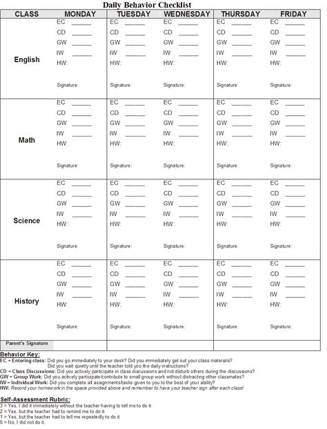 Here is my own behavior checklist I created for secondary students having difficulty staying on task in class and completing both in-class and homework assignments. Visual Checklist For Students, Assignment Checklist For Students, Assignment Checklist, Behavior Checklist, Self Monitoring Checklist Student, Student Behavior Reflection Sheet, Positive Classroom Environment, Self Monitoring, Executive Function