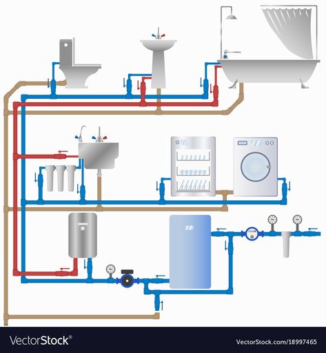 Plumbing Installation Plan, Plumbing Diagram, Plumbing Plan, Water Plumbing, Sewage System, Plumbing Problems, Plumbing Installation, Diy Plumbing, Plumbing Repair