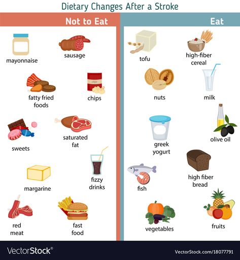 Infographics for stroke infographics for stroke Vector Image Fried Milk, Fish Breading, Hospital Food, Fruit Fast, Recovery Food, Greek Sweets, Heart Healthy Diet, Healing Recipes, Dry Body Brushing