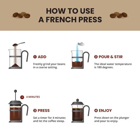 French Coffee Recipe, How To Use French Press, How To Use A French Press, French Press Coffee How To Make, Proverbs Wife, How To Brew Coffee, Coffee Content, Coffee Chart, French Press Cold Brew