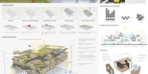 Presentation Board Design, Architectural Presentation, Architecture Presentation Board, Architecture Panel, Stunning Architecture, Theme Tattoo, Architectural Competition, Interior Design Presentation, Project Presentation