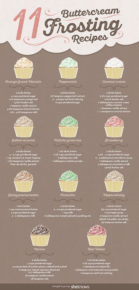 buttercream frosting recipes Kue Macaroon, Homemade Buttercream Frosting, Resipi Kek, Torte Cupcake, Buttercream Frosting Recipe, Buttercream Recipe, Cupcake Frosting, Icing Recipe, Cake Frosting