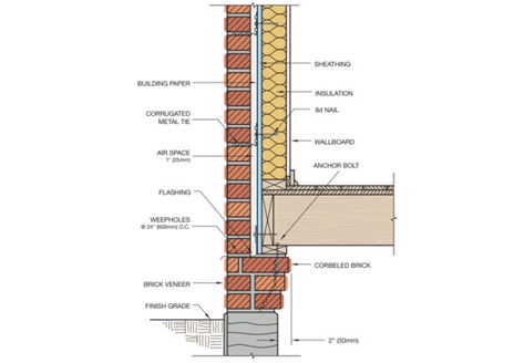 Typical Foundation Details Continued. Image Cortesía de Endicott Brick Wall Section Detail Architecture, Brick Facade Detail Section, Wall Details Architecture, Brick Wall Section Detail, Brick Wall Section, Brick Wall Construction, Brick Wall Detail, Brick Foundation, Brick Veneer Wall