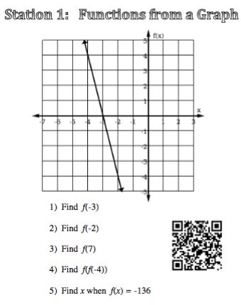 Function Notation, Literal Equations, Parent Functions, Math 8, Linear Function, School 2017, Algebra 1, Classroom Technology, Math Teacher