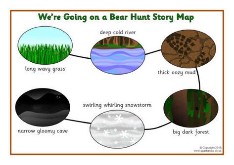 We’re Going on a Bear Hunt Story Map (SB12494) - SparkleBox Bear Theme Preschool, Talk 4 Writing, Bears Preschool, Going On A Bear Hunt, Map Nursery, Science Gadgets, Steam Challenges, Forest School Activities, Physics Classroom