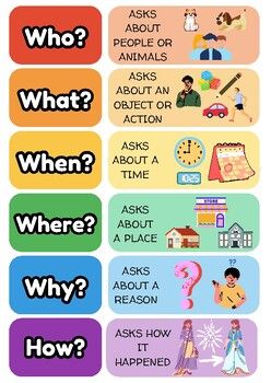 Wh Questions Anchor Chart, Who What When Where Why Anchor Chart, Question Words Anchor Chart, Wh Questions Kids, Word Dictionary, Kids Learning Alphabet, Learning Alphabet, Who What Where, Grammar For Kids