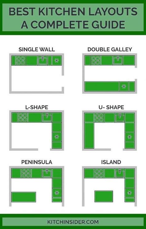 Kitchen Layout Design, Lake Kitchen, Best Kitchen Layout, Diner Ideas, Designing A Kitchen, Kitchen Layouts, Cabinets Design, Desain Pantry, Square Kitchen