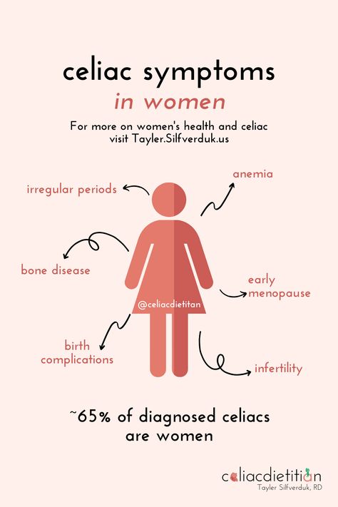 Celiac Disease and Women’s Health - Tayler Silfverduk Celiac Diagnosis, Celiac Symptoms, Celiac Diet, Celiac Awareness, Coeliac Disease, Reflux Diet, Bone Diseases, Hormonal Balance, Hormone Balance