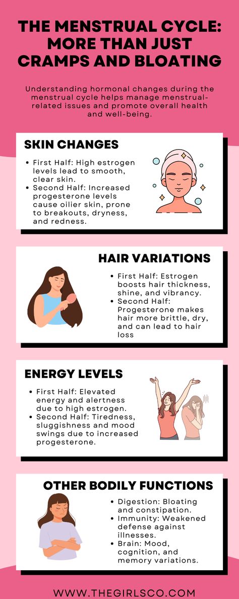 The menstrual cycle occurs in response to hormones produced by the ovaries, and it involves the shedding of the uterine lining. While most people are familiar with the physical aspects of the menstrual cycle, such as cramps and bloating, the hormonal changes that occur during the cycle can also affect other bodily func Menstrual Cycle Infographic, Safe Days In Menstrual Cycle, Increase Progesterone, Period Tips, Reflux Diet, The Menstrual Cycle, Progesterone Levels, Period Hacks, Hormonal Changes