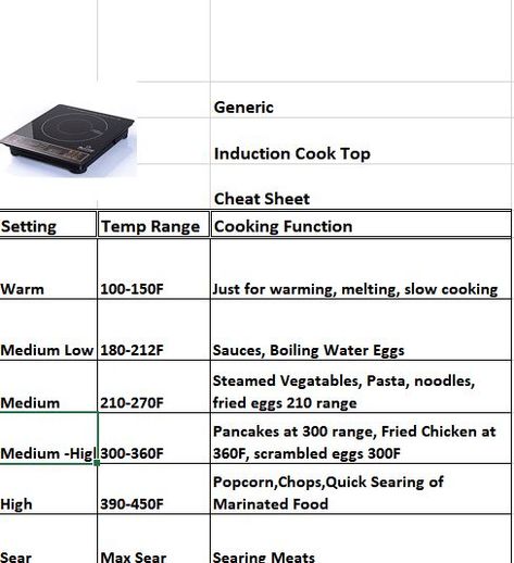 Generic Induction Cooking Temperature  Chart Cooking Temperature Chart, Temperature Chart, Induction Cooking, Cooking Hacks, Induction Hob, Cooking Temperatures, Food Board, Induction Cooktop, Top Recipes