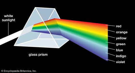 colour - The visible spectrum | Britannica Diy Study Table, Unit Of Time, Colour Spectrum, Visible Spectrum, Light Wave, Light Energy, Color Spectrum, Visible Light, Prism Color