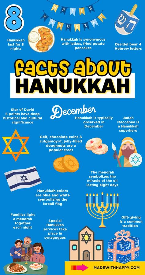 Learn some fun Facts About Hanukkah for kids of all ages! Explore the history, customs, and celebration of the Festival of Lights! What Is Hanukkah, Jewish Beliefs, Hanukkah Activites, Hanukkah For Kids, Fun Facts For Kids, Hanukkah Food, Jewish Festivals, Alpha Gam, How To Celebrate Hanukkah