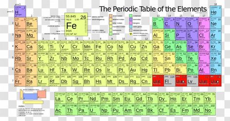 Relative Atomic Mass, Molecular Mass, Molar Mass, Periodic Table Of The Elements, Physical Science, Transparent Png, Png Image, Atom, Chemistry