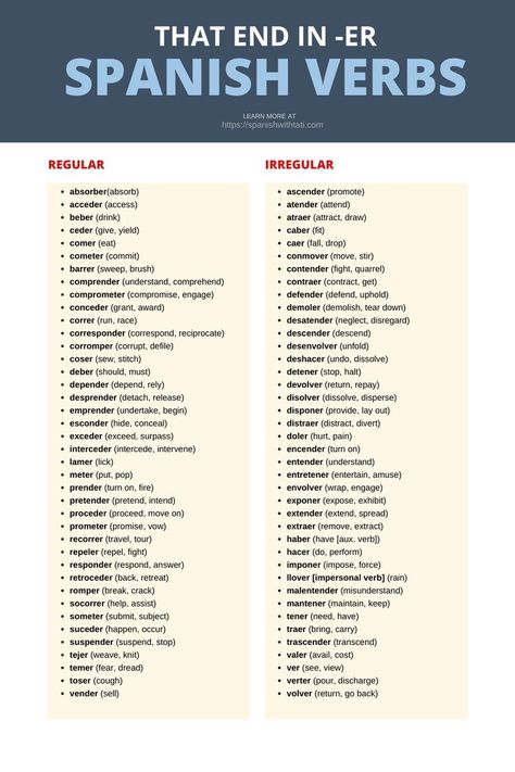 Spanish Verbs Chart, Beginner Spanish Worksheets, Spanish Regular Verbs, Spanish Vocabulary List, Free Spanish Lessons, Useful Spanish Phrases, Spanish Learning Activities, Spanish Words For Beginners, Basic Spanish Words