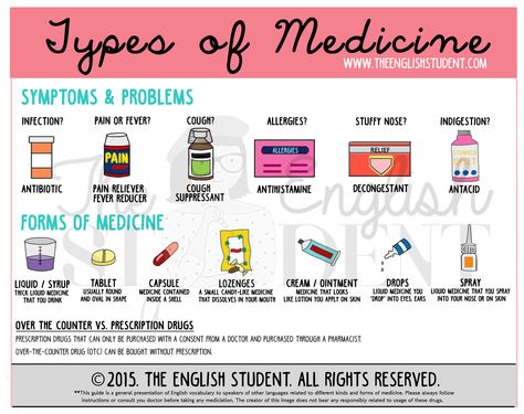 Different types of medicine #ESL #teaching #english www.theenglishstudent.com Types Of Medicine, English Student, Esl Teaching Resources, Esl Vocabulary, English Vocab, English Resources, English Tips, Esl Teaching, Grammar And Vocabulary