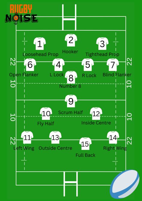 Rugby Union positions explained? – Rugby Noise Scrum Rugby, Rhyming Words List, Rugby Aesthetic, Rugby Illustration, Rugby Rules, Rugby Scrum, Rugby Party, Sporty Fits, Rugby Drills