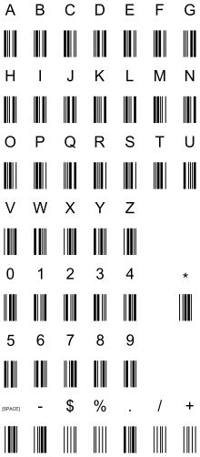 code 39 barcode characters -- how barcodes work - wikipedia Code Alphabet, Weird Obsessions, Barcode Tattoo, Alphabet Quilt, Bahasa Jepun, Sign Language Words, Alphabet Code, Alphabet Symbols, Sign Language Alphabet