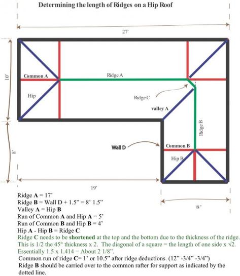 Garage Pool House, Hip Roof Design, Diagram Drawing, Roof Truss Design, L Shaped House, Garage Roof, House Roof Design, Roof Shapes, Load Bearing Wall