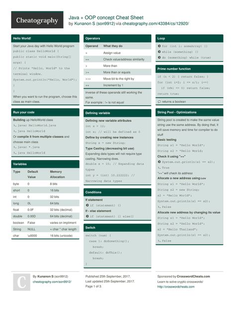 Java + OOP concept Cheat Sheet by son9912 http://www.cheatography.com/son9912/cheat-sheets/java-oop-concept/ #cheatsheet #library #java #oop #coding #oo Java Cheatsheet, Java Notes, Java Cheat Sheet, Python Loop, Coding Notes, Comp Sci, Computer Programming Languages, Java Programming Language, Data Science Learning