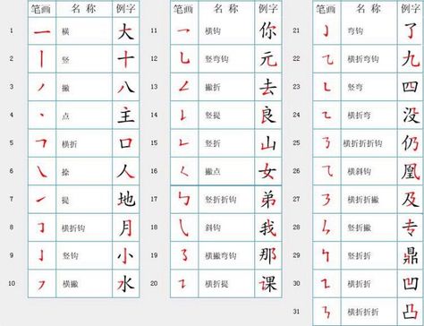 Numbers In Chinese, Chinese Strokes, Chinese Radicals Chart, Hiragana Chart With Strokes, Chinese Alphabet Letters Mandarin, Learn Mandarin Alphabet, Bahasa Mandarin, Ciphers And Codes, Mandarin Characters