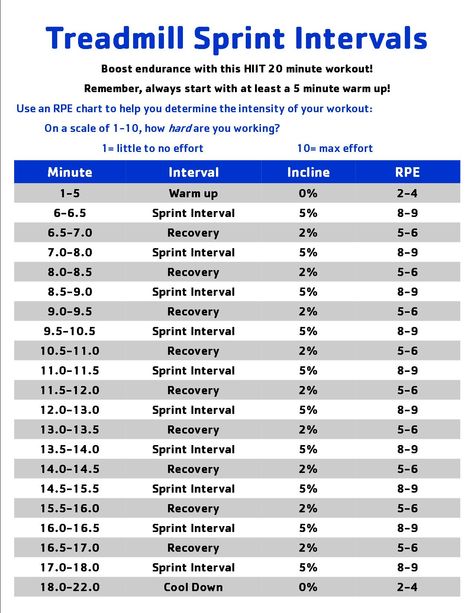 HIIT Sprint Intervals Sprint Intervals, 20 Minute Workout, Personal Training, Fitness Training, Train, Health, Quick Saves