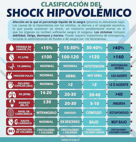 SHOCK HIPOVOLEMICO Nursery