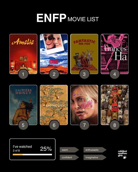 some film recs for the mbti 🍊 • how many of these have you watched? 🌟 • • • • • • • • • • • • • • • • • • • • • #moodboard #moodboards #moodboardaccount #moodboardaesthetic #niche #aesthetic #aesthetics #ａｅｓｔｈｅｔｉｃ #aestheticedits #aesthetictumblr #esthetics #mbti #summervibes #movie #film #cinema #cinephile #list #y2k #pinterest #pinterestgirl #pinterestinspired #letterboxd #minimal #minimalism #nichememes #cute #love #instagram Enfp Movie List, Enfp Things, Niche Aesthetic, Film Cinema, Movie List, Dark Academia, Mbti, Cute Love, Zodiac Signs