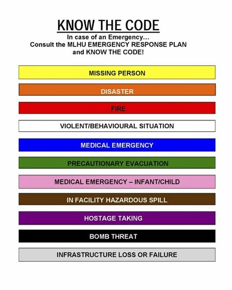 Colour Codes Emergency Response Plan, Colour Codes, Color Codes, Emergency Response, Emergency Medical, First Page, Colour Images, Color Coding, No Response