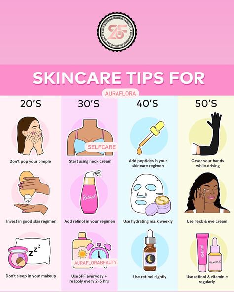 Skincare Tips for Your 20s, 30s, 40s, and 50s In Your 20s: 1. Cleanse Gently: Use a gentle cleanser to remove makeup and impurities. 2. Moisturize Daily: Keep your skin hydrated with a lightweight moisturizer. 3. Sunscreen is Essential: Apply broad-spectrum SPF 30 or higher every day to protect against UV damage. 4. Start Using Antioxidants: Incorporate a Vitamin C serum to brighten skin and combat free radicals. 5. Hydrate: Drink plenty of water to keep your skin hydrated from within.... 30s Skincare Routine, 30s Skincare, Face Routine, Skin Care Routine 30s, Skin Regimen, Combo Skin, Your 20s, Hydrating Cleanser, Lightweight Moisturizer