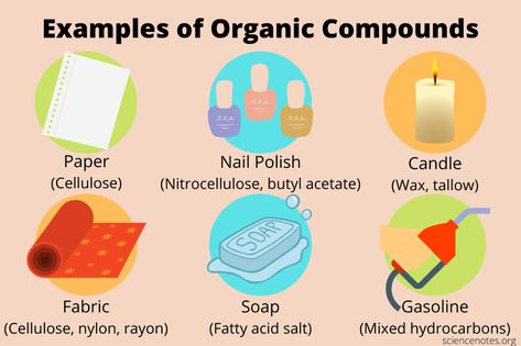 Examples of Organic Compounds in Everyday Life Organic And Inorganic Compounds, Organic Compounds Examples, Organic Compounds Chemistry, Science In Everyday Life, Chemistry In Everyday Life, Learn Chemistry, Homogeneous Mixture, Ionic Compound, Chemistry Basics