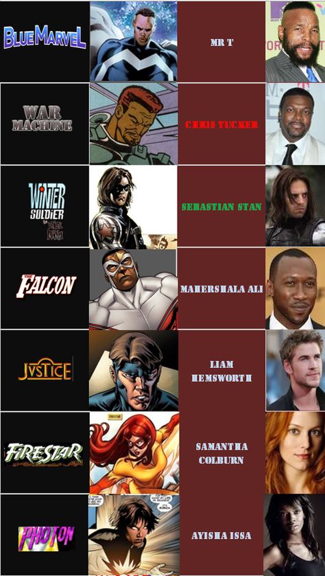 Marvel Fancast, Marvel Comic Character, Comic Character, Marvel Comics, Geek Stuff, Marvel, Comics, Toys, Pins