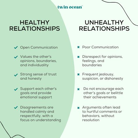 Understanding the signs of healthy and unhealthy relationships is crucial for fostering meaningful connections. Learn how to identify what truly nurtures your well-being and what may hold you back. Remember, healthy relationships should uplift and empower you! 

What qualities do you value in a relationship? Let’s discuss!

#HealthyRelationships #MentalHealthAwareness #SelfLove" Healthy And Unhealthy Relationships, Life Coaching Business, Unhealthy Relationships, Meaningful Connections, In A Relationship, Life Coaching, Emotional Support, Health Education, Hold You