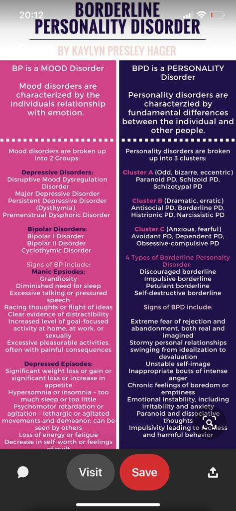 Mood Dysregulation, Toxic Love, Showing Love, Toxic Relationship, Love Illustration, Personality Disorder, Print Out, Mental Health Matters, Health Matters